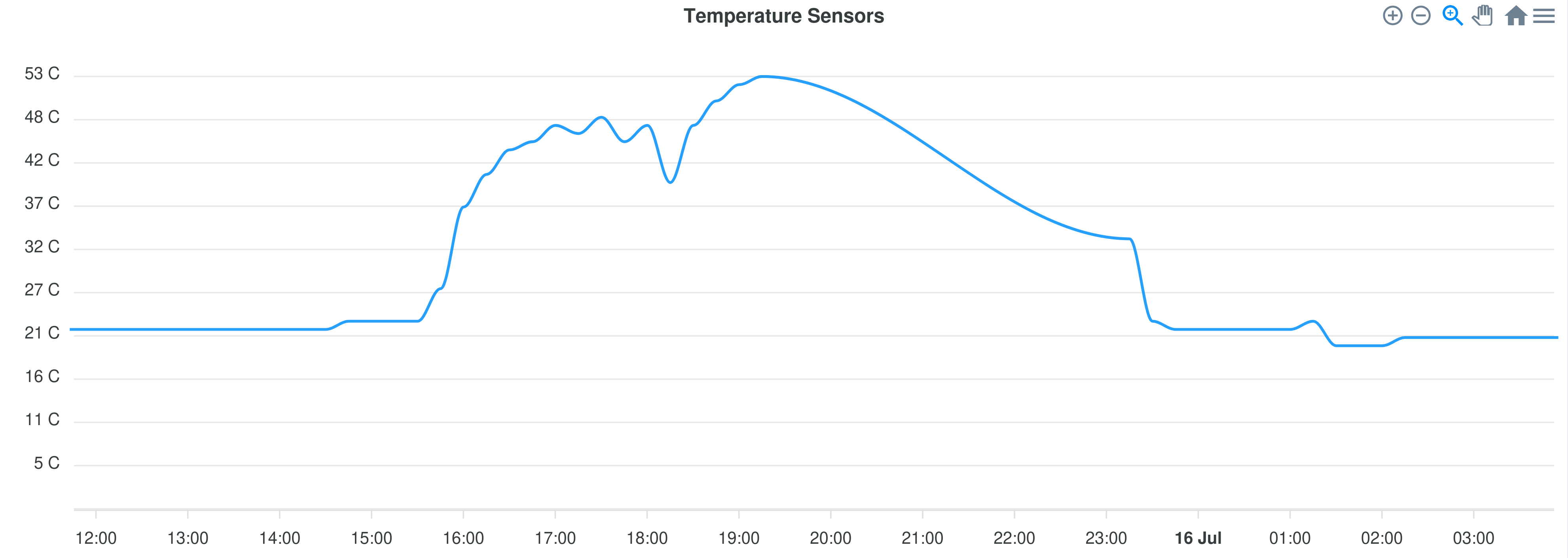 Temperature graph showing that the intake temperature hit 53&nbsp;°C