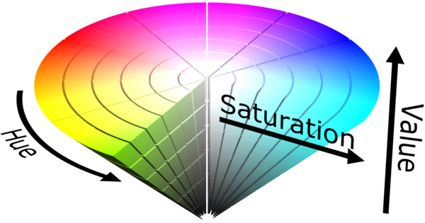 Hue and saturation as a colour wheel